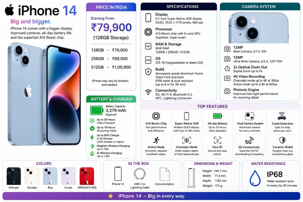 iphone_14_price_india_specs_features