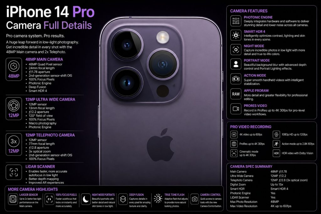 iphone_14_pro_camera_full_details