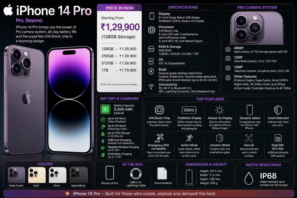 iphone_14_pro_price_india_specs_features