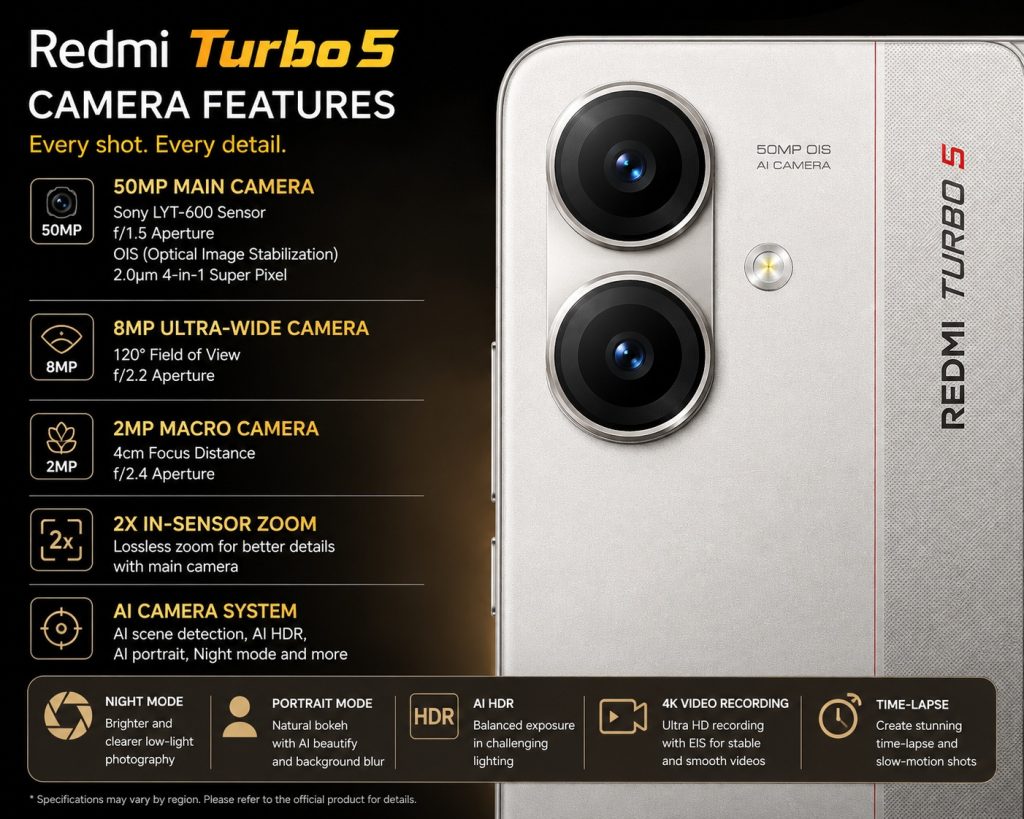 Redmi_Turbo_5_Camera_Features
